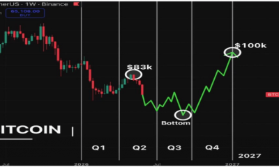Analyst Predicts When The Bitcoin Price Will Reach $100,000 In 2026