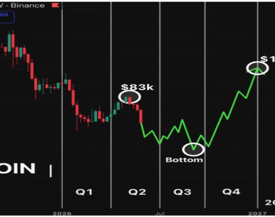 Analyst Predicts When The Bitcoin Price Will Reach $100,000 In 2026