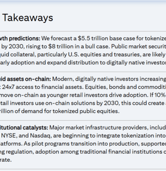 Ethereum Signals Strength As Citigroup Eyes $5.5 Trillion Tokenized Asset Boom