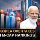 How the AI chip boom helped South Korea overtake India among the world's largest stock markets