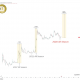 Why The Dogecoin Price Could Rally 300x To Cross $20