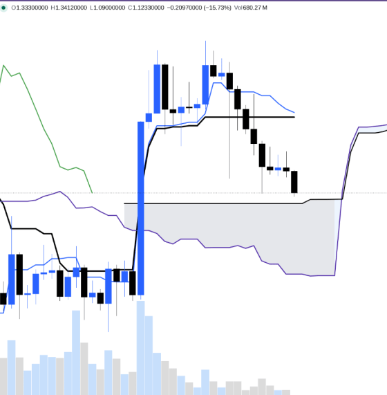 XRP To $30? Market Veteran Says The Best Entry May Be Here