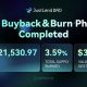 Over 355M Tokens Burned as JustLend DAO Revenue Fuels Value Appreciation