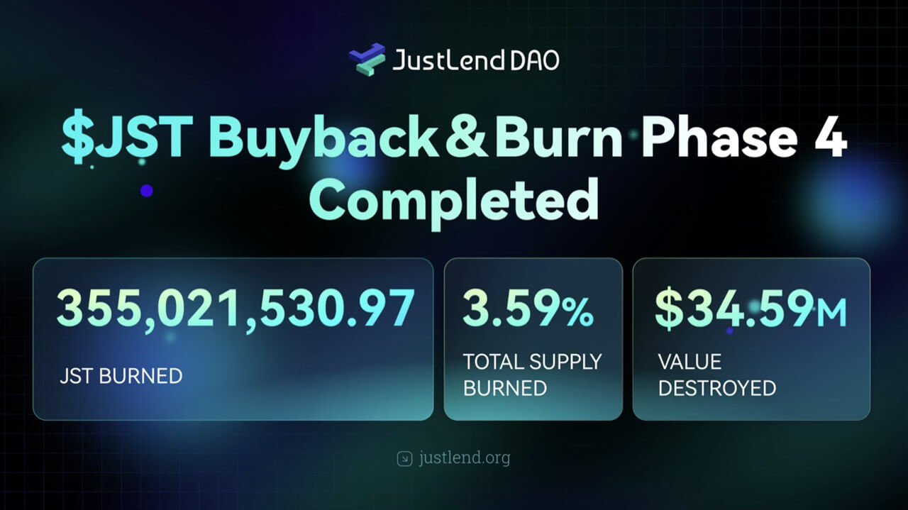 Over 355M Tokens Burned as JustLend DAO Revenue Fuels Value Appreciation