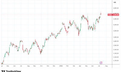 Titan Company Share Price: Post-Q1 Earnings Update Note