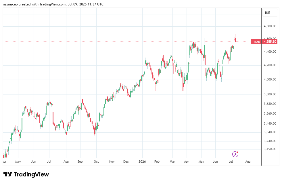 Titan Company Share Price: Post-Q1 Earnings Update Note